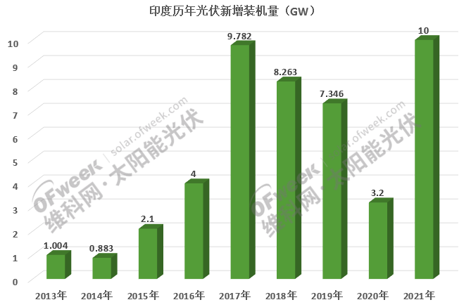 太阳能眼镜什么是太阳能眼镜？的最新报道(图6)