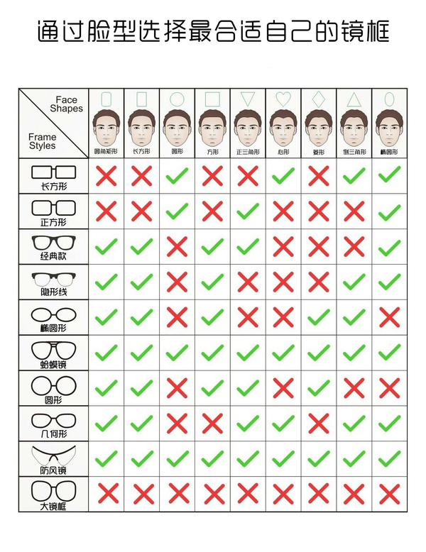 你真的了解太阳眼镜吗？如果不快进来看科普吧！(图3)