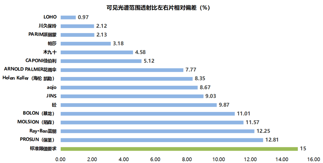 15款热销太阳眼镜测评！按需分类选购很重要(图3)