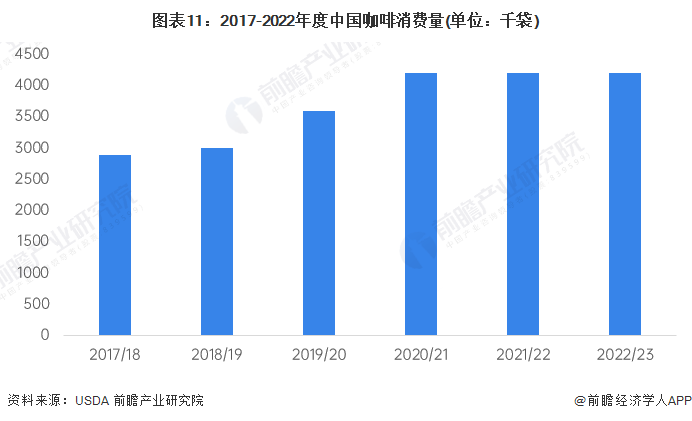 喝咖啡有什么好处？超43万人数据表示：喝咖啡防腹泻【附消费量分析】(图1)