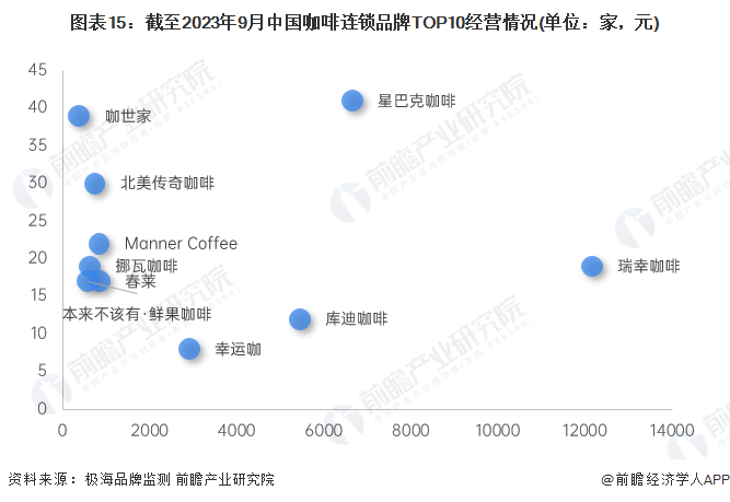 喝咖啡有什么好处？超43万人数据表示：喝咖啡防腹泻【附消费量分析】(图2)