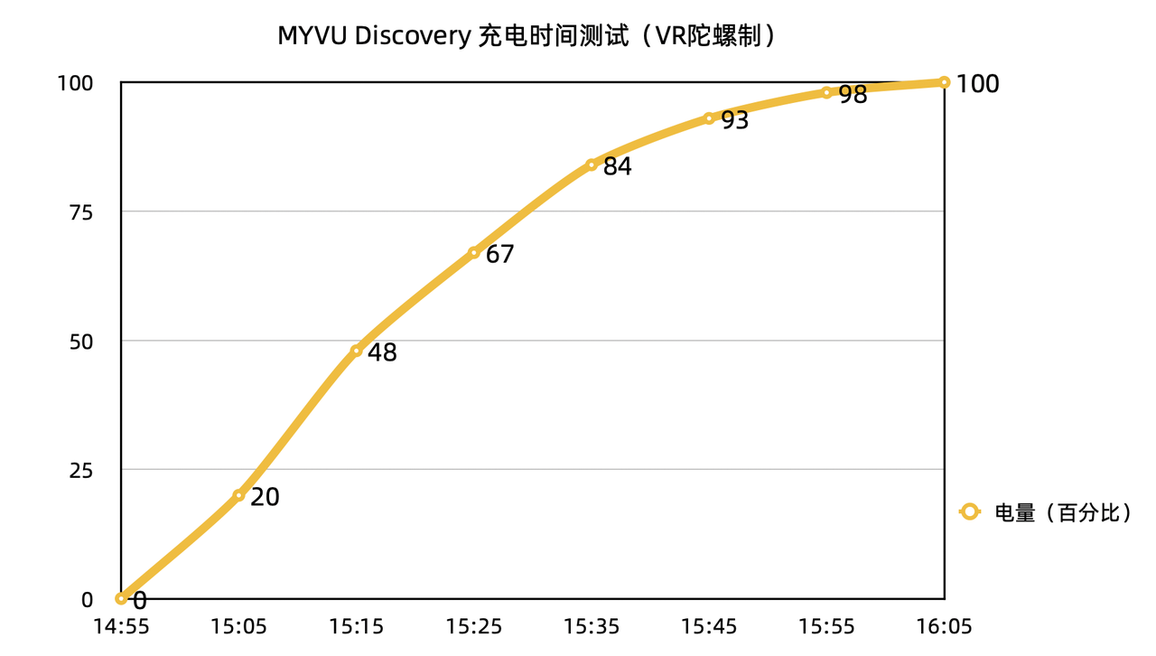 深度评测星纪魅族MYVU探索版71g的极限与极限的71g(图17)