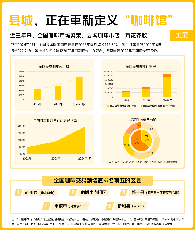 咖啡遇上螺蛳粉广西县域咖啡玩出新花样(图1)