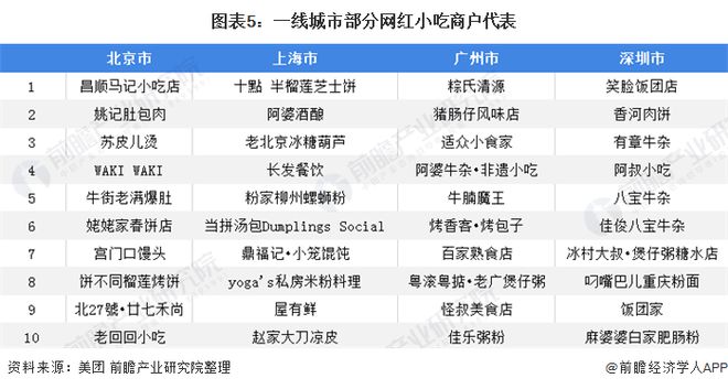 网红小吃跌落神坛！淀粉肠摊主一晚0收入多家厂商否认淀粉肠使用骨泥【附餐饮行业发展现状分析】(图1)