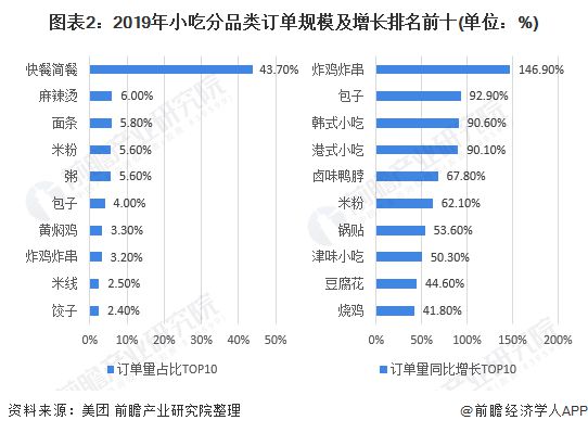 网红小吃跌落神坛！淀粉肠摊主一晚0收入多家厂商否认淀粉肠使用骨泥【附餐饮行业发展现状分析】(图2)