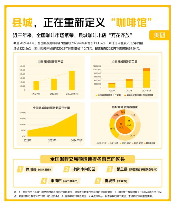 宁夏“县城特调”咖啡走热全国：枸杞拿铁、沙棘拿铁等火出圈(图2)